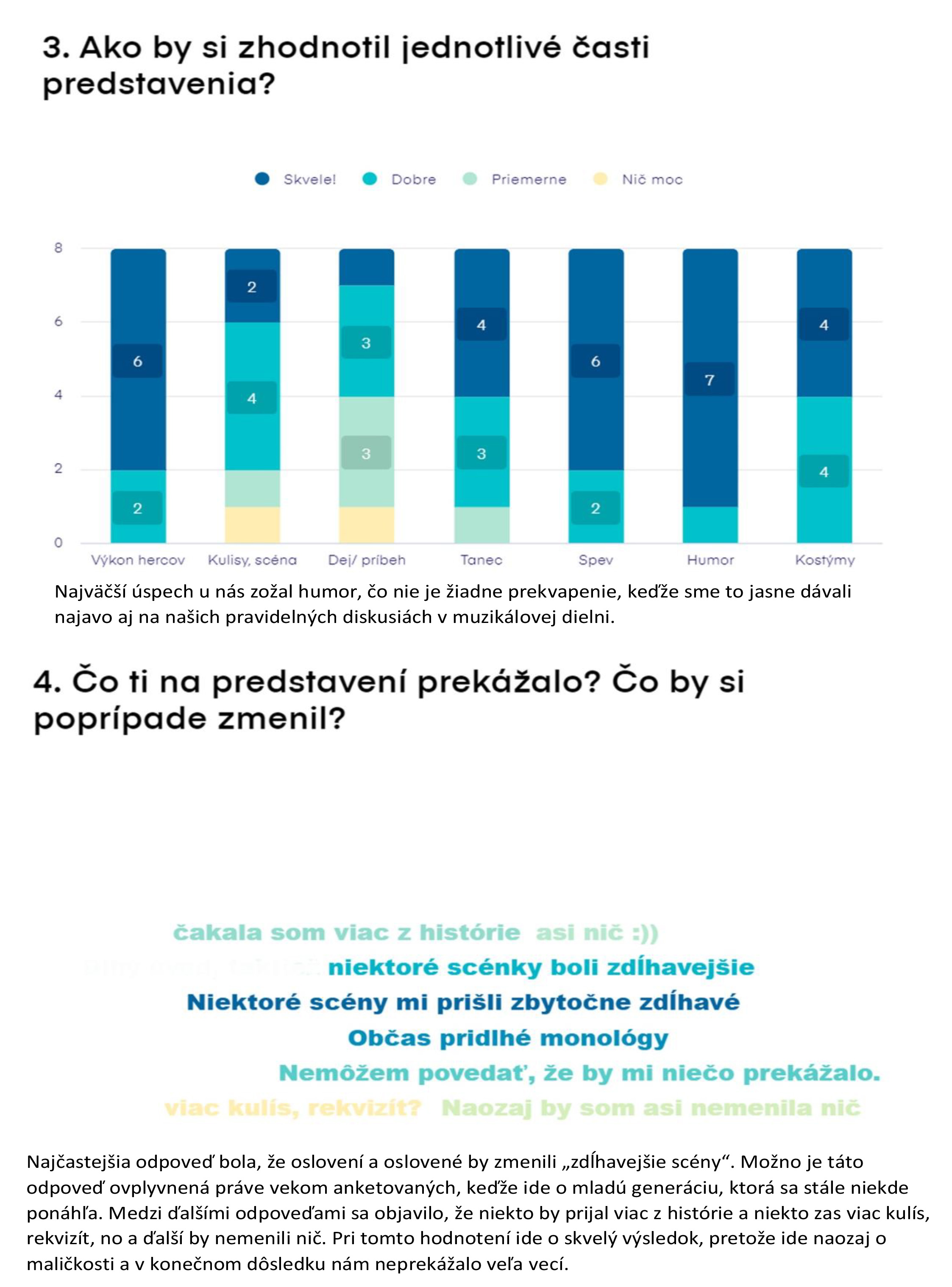 Jaaanosiiik v grafoch Zora  Demkova 19r Presov statistika 2