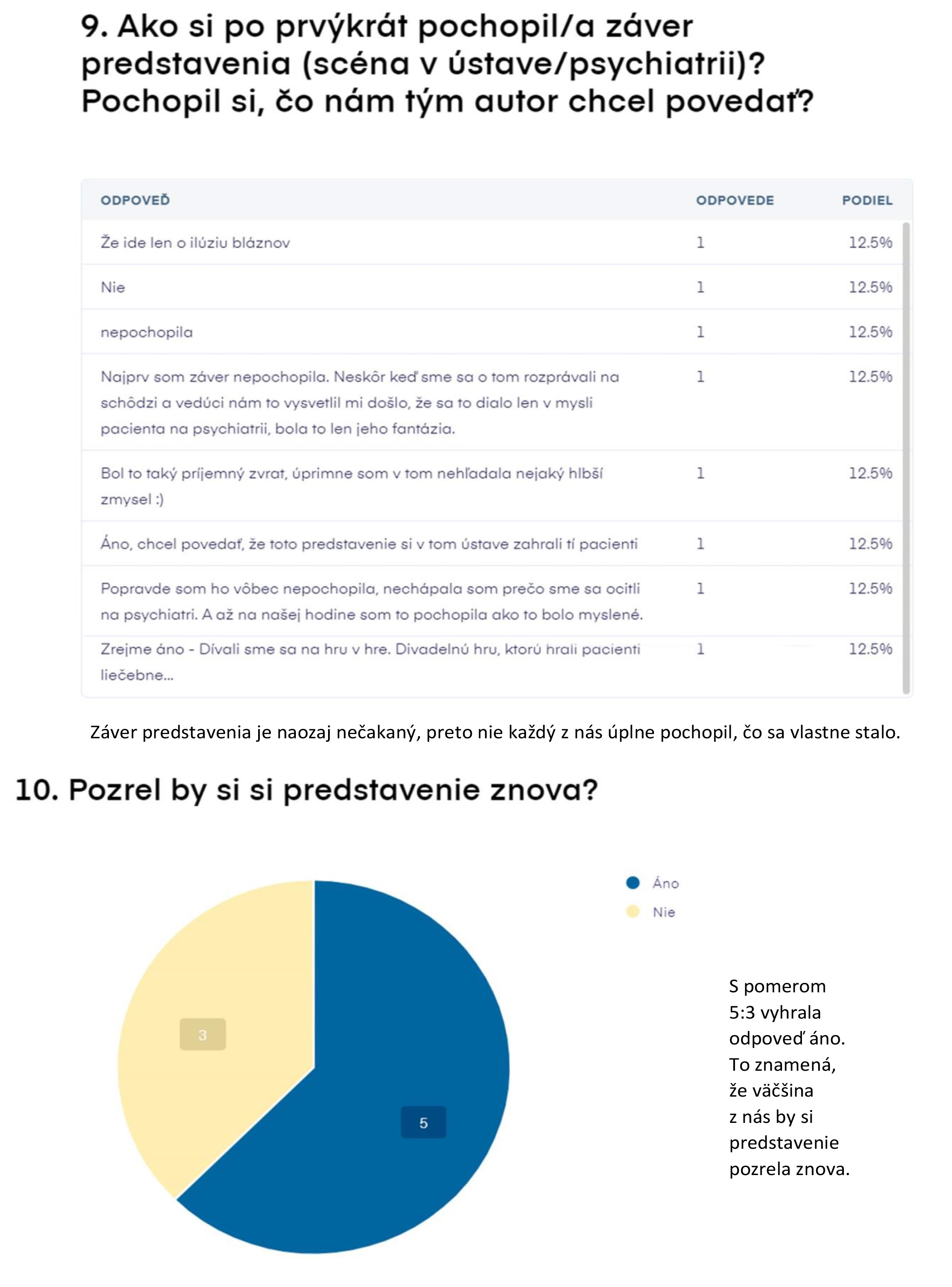 Jaaanosiiik v grafoch Zora  Demkova 19r Presov statistika 5